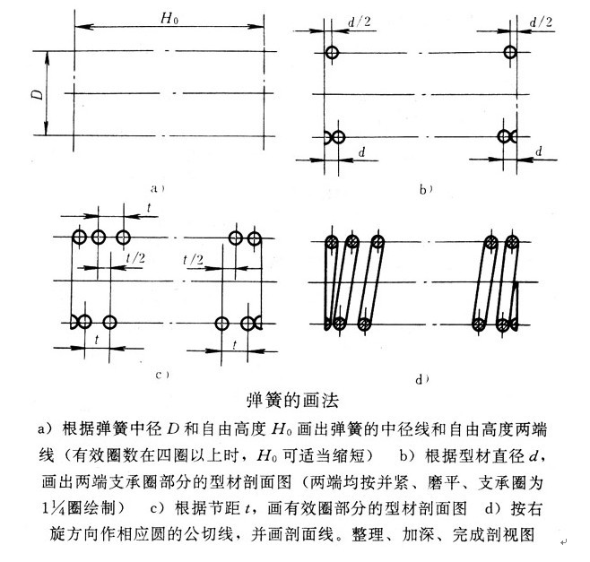 <a href='http://www.fortysixnorthadvisors.com/Spring/tanhuang-140.html' target='_blank'><strong>圓柱彈簧</strong></a>2